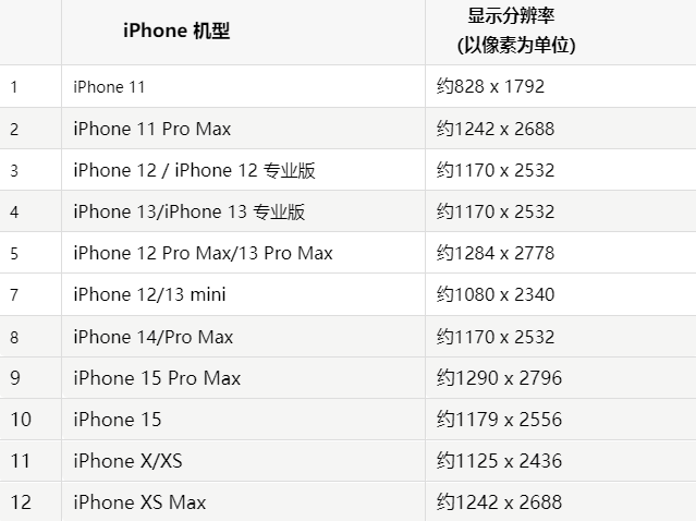 苹金溪果维修分享iPhone主屏幕壁纸显得模糊怎么办