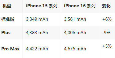 金溪苹果16维修分享iPhone16/Pro系列机模再曝光