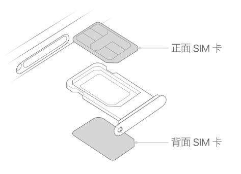 金溪苹果15维修分享iPhone15出现'无SIM卡'怎么办 