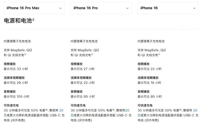 金溪苹果手机维修分享 iPhone 16 目前实测充电峰值功率不超过 39W 